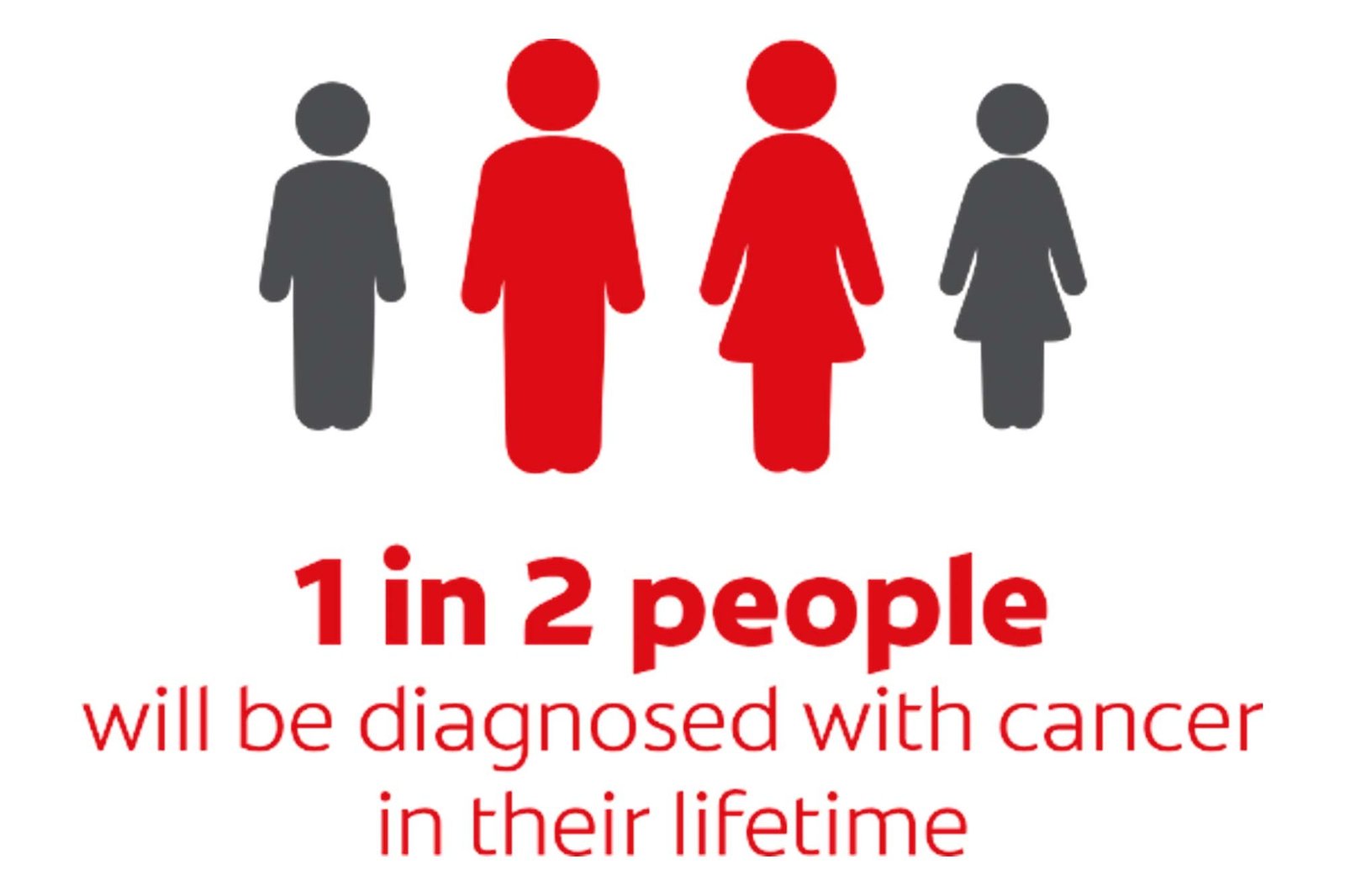 1 in 2 Cancer Diagnosis