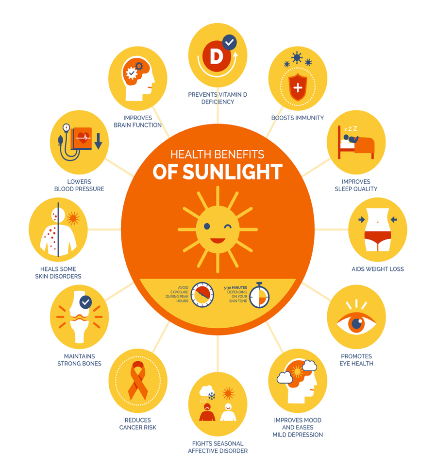 Benefits of Sunlight