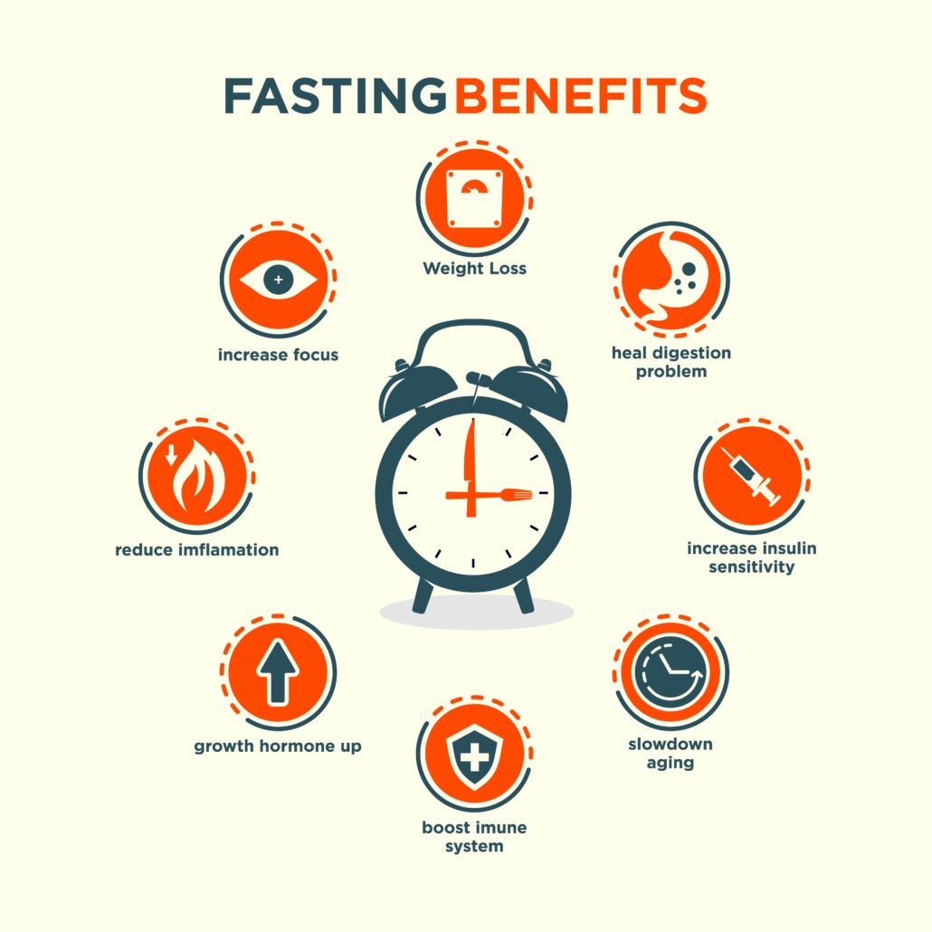 Incredible Benefits of Fasting