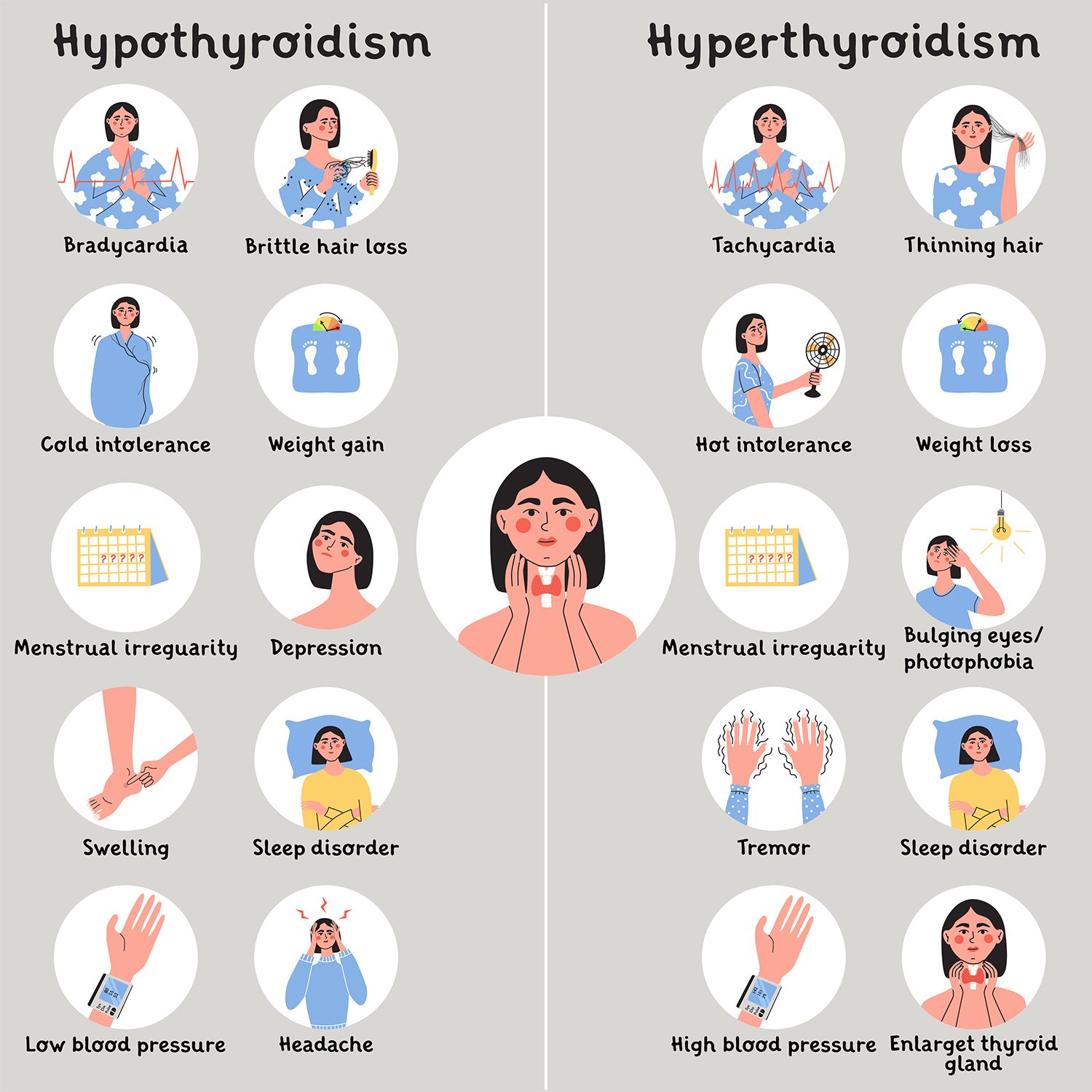 Hypothyroidism